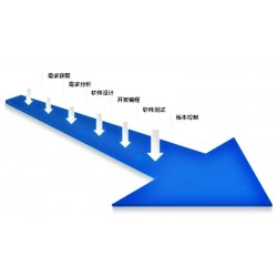 金帆電子商務有限公司*強的軟件開發(fā)供應，山西軟件開發(fā)