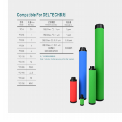 Deltech玳爾特克濾芯CFD54